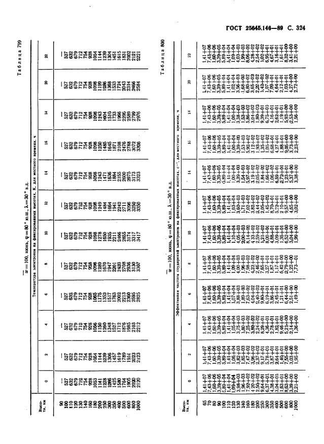  25645.146-89