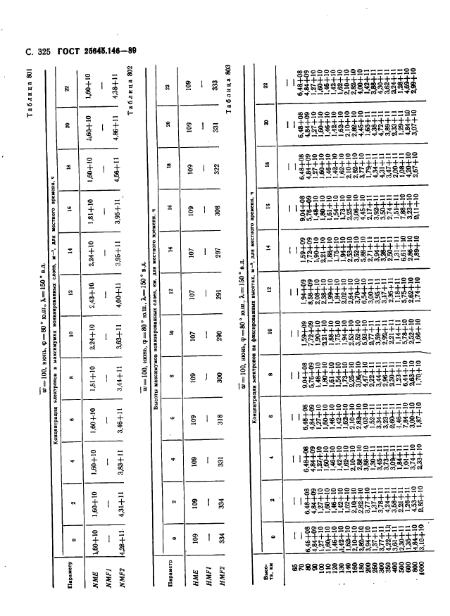  25645.146-89