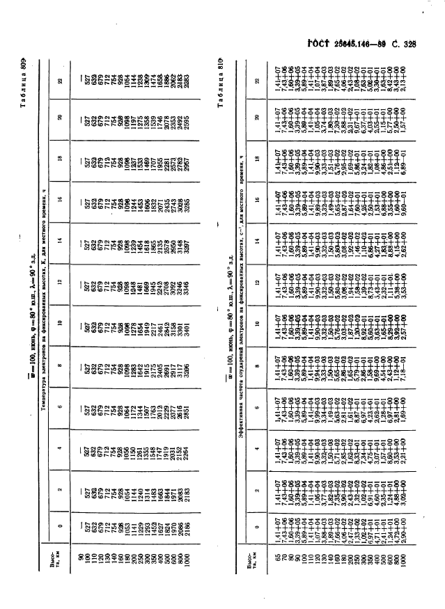  25645.146-89