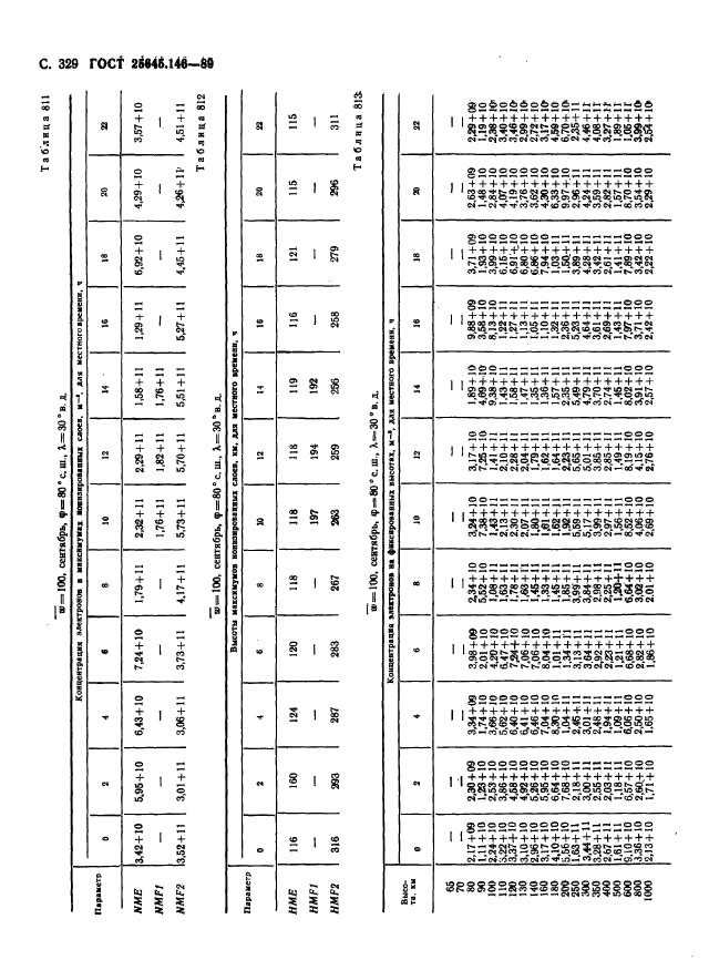  25645.146-89