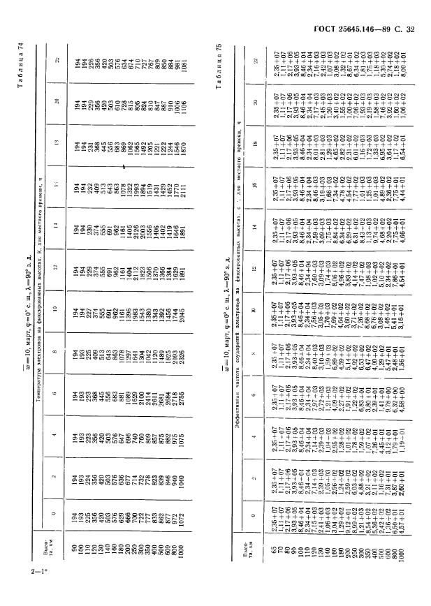  25645.146-89