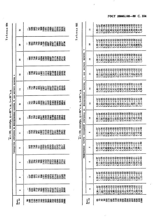  25645.146-89