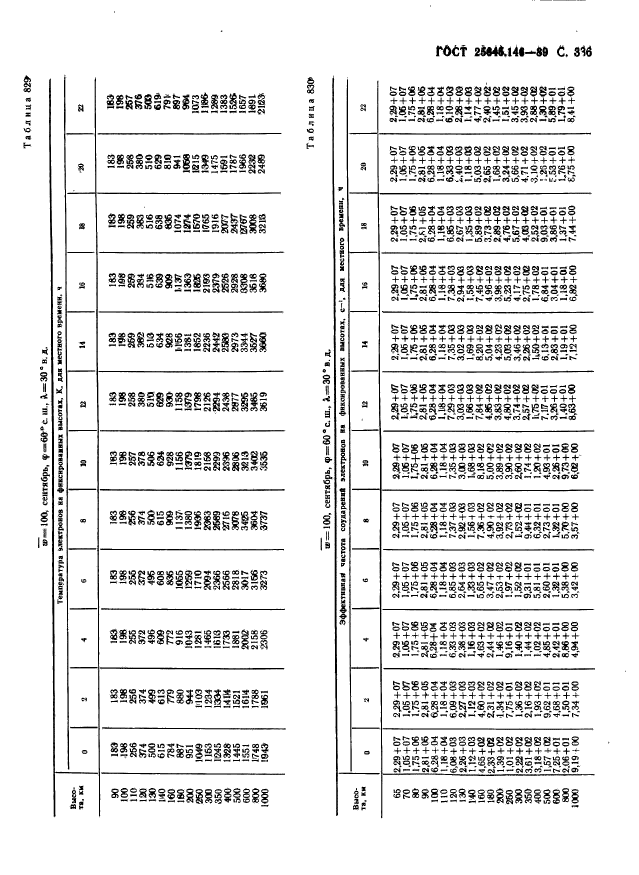  25645.146-89