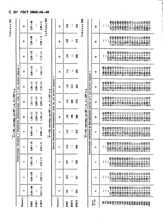  25645.146-89