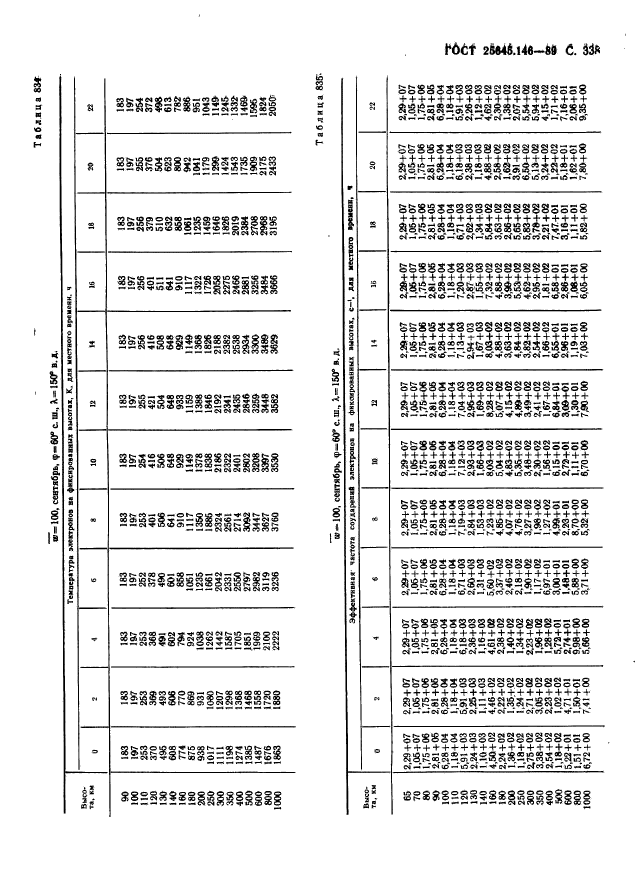  25645.146-89