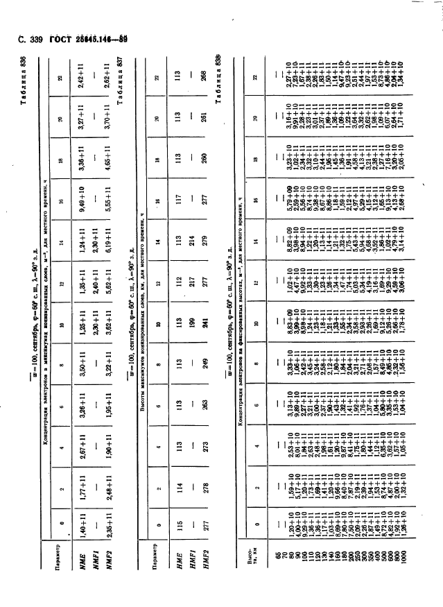  25645.146-89