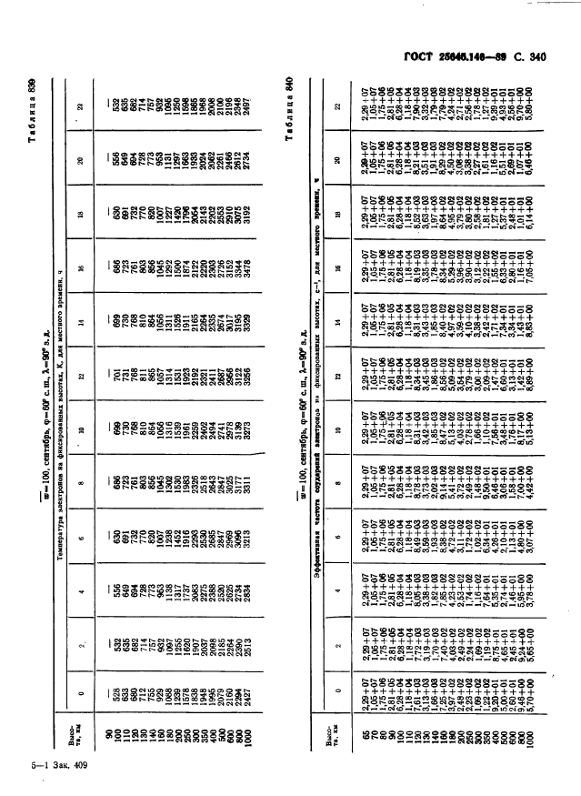  25645.146-89