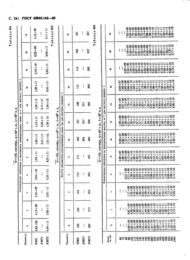  25645.146-89