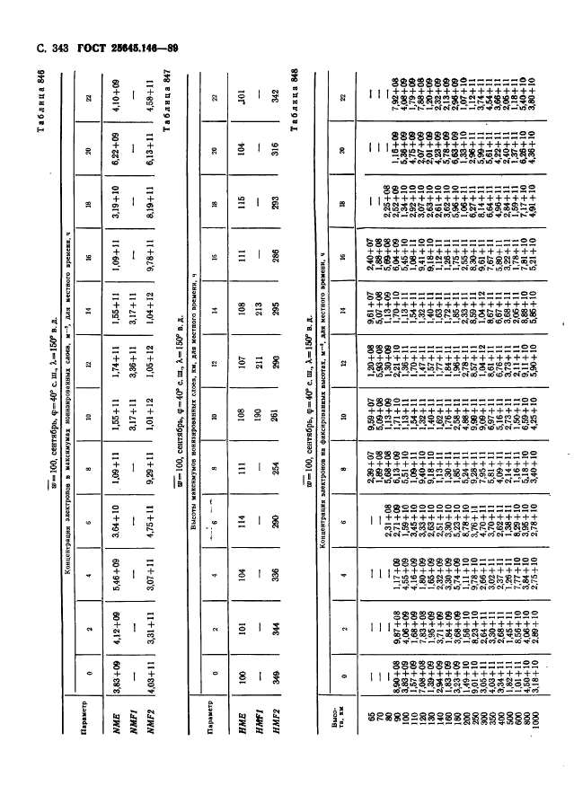  25645.146-89