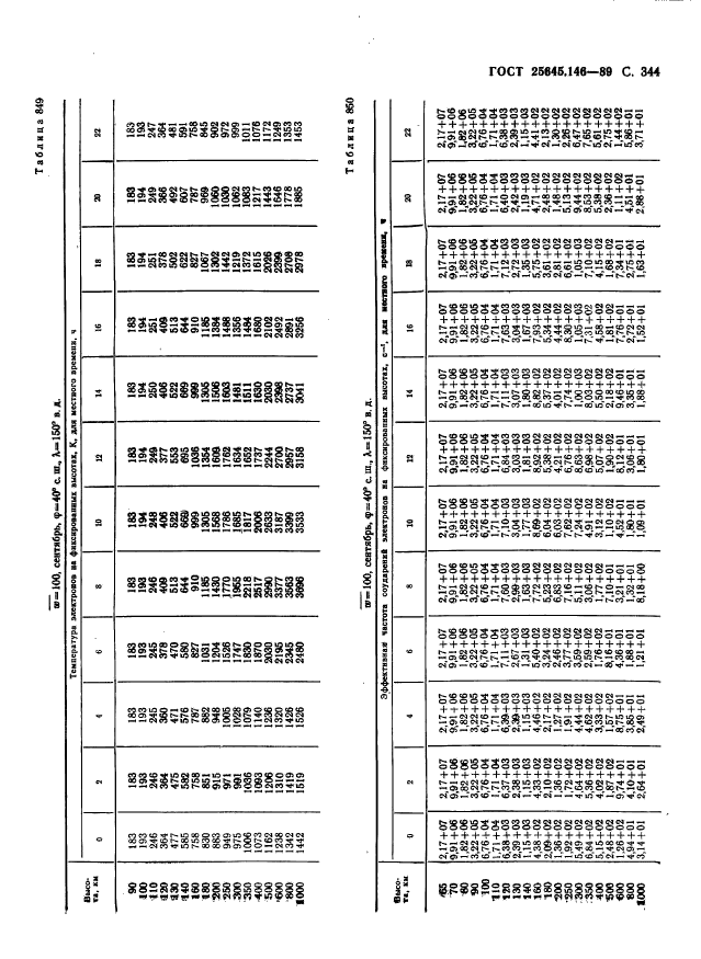  25645.146-89