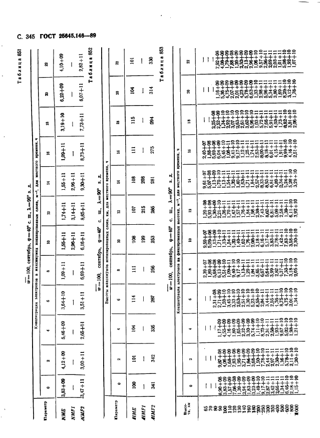  25645.146-89