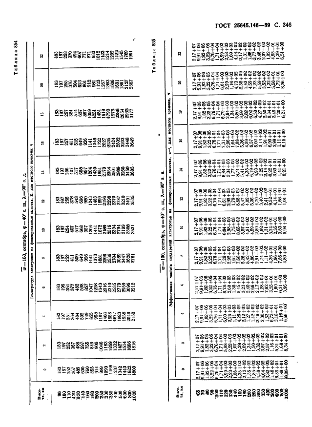  25645.146-89