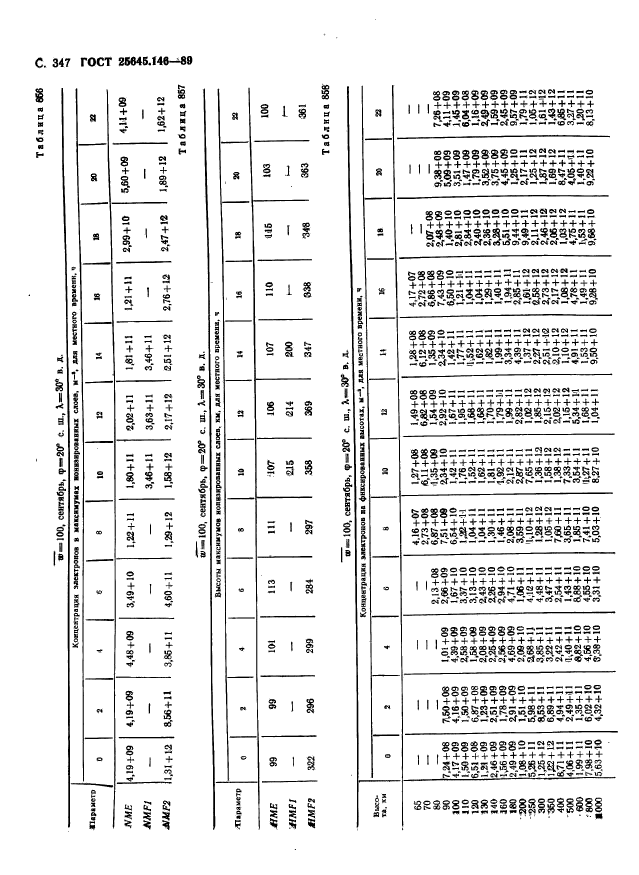  25645.146-89