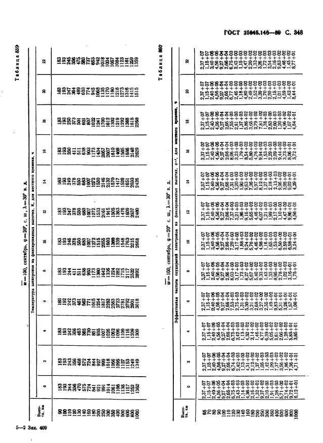  25645.146-89