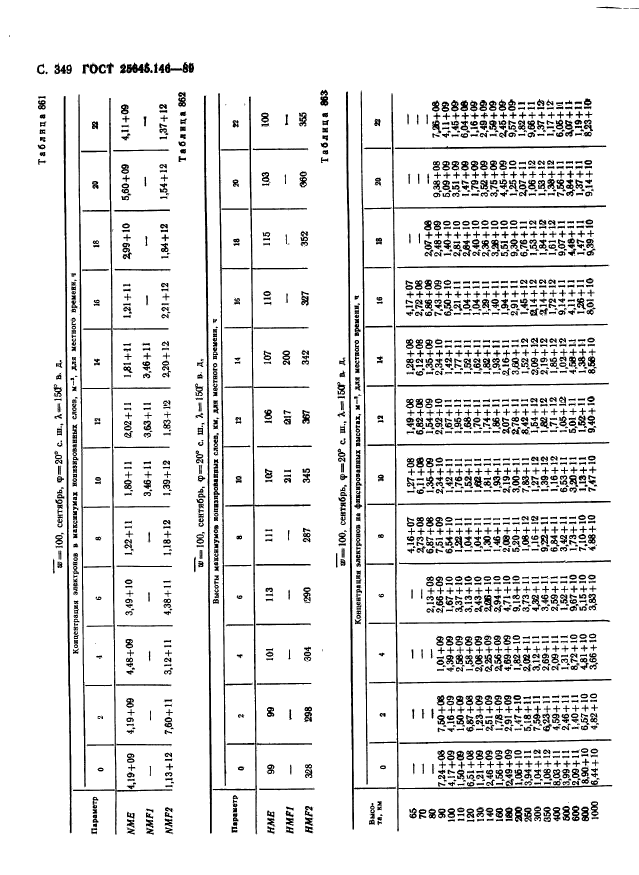  25645.146-89