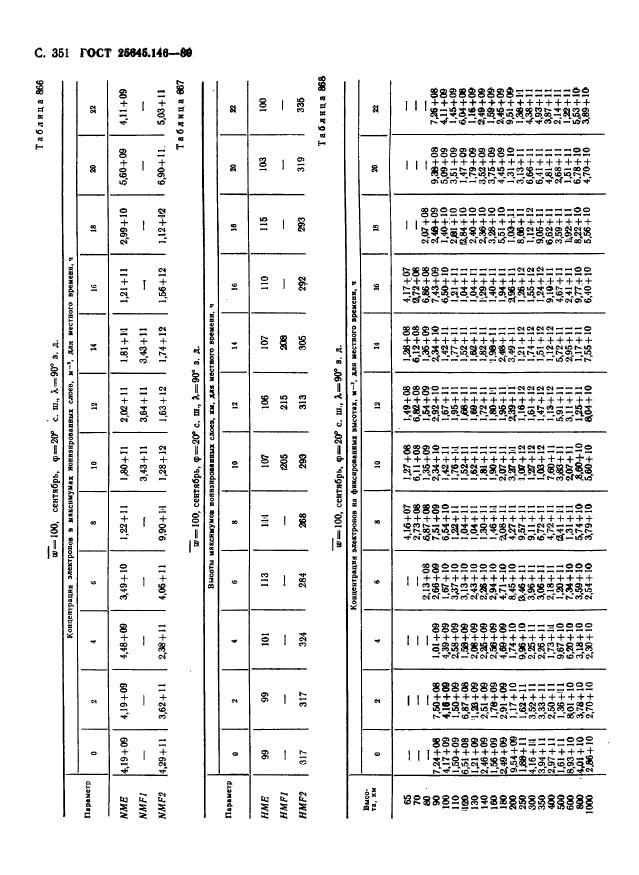  25645.146-89