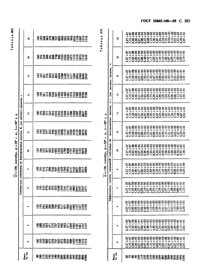  25645.146-89