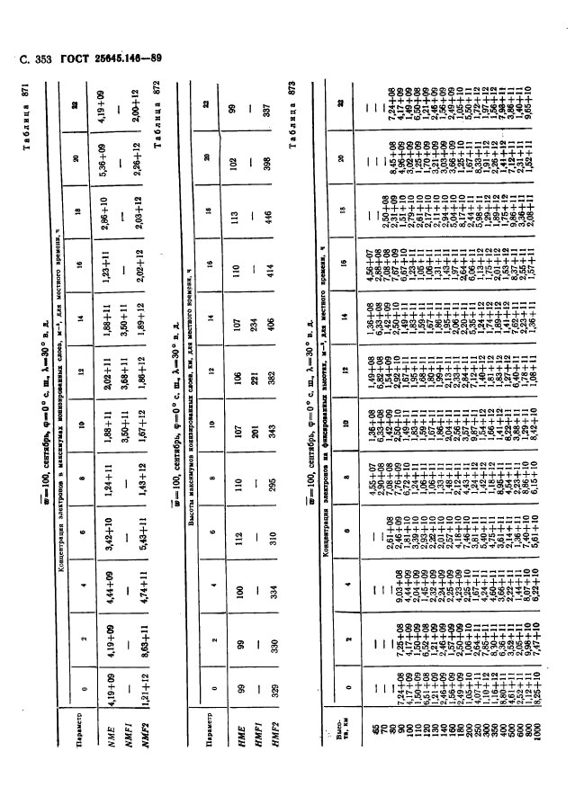  25645.146-89