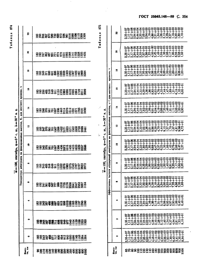  25645.146-89