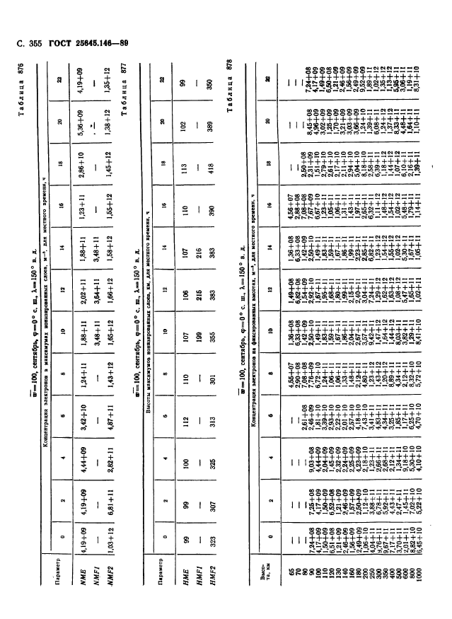  25645.146-89