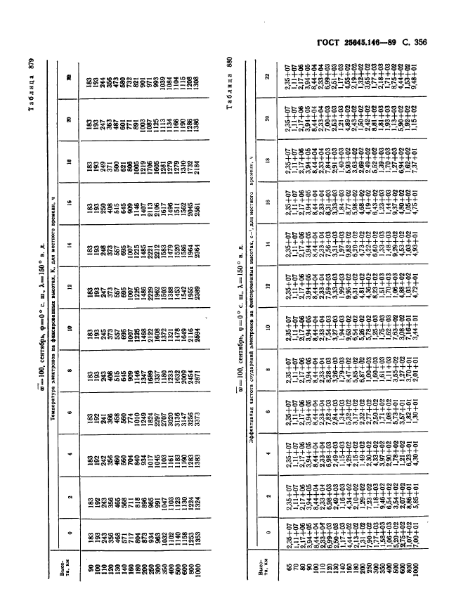  25645.146-89