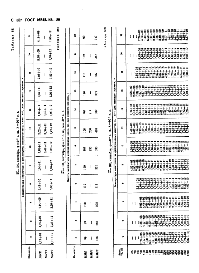  25645.146-89