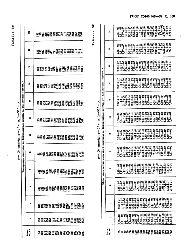  25645.146-89