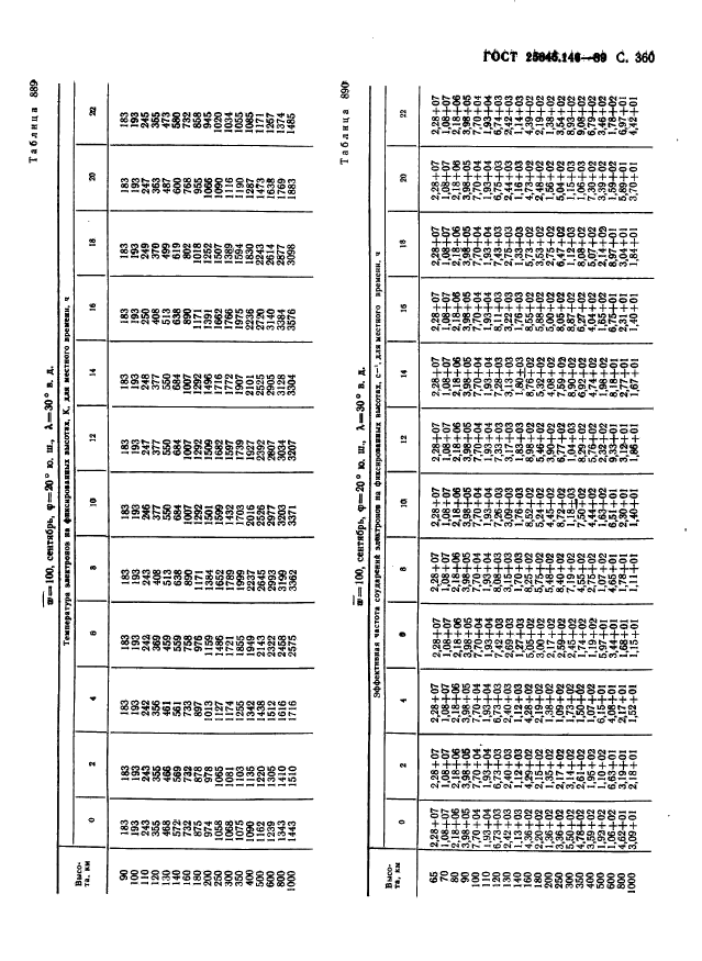  25645.146-89