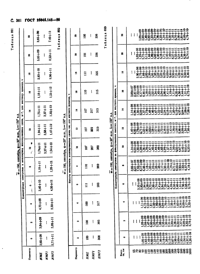  25645.146-89