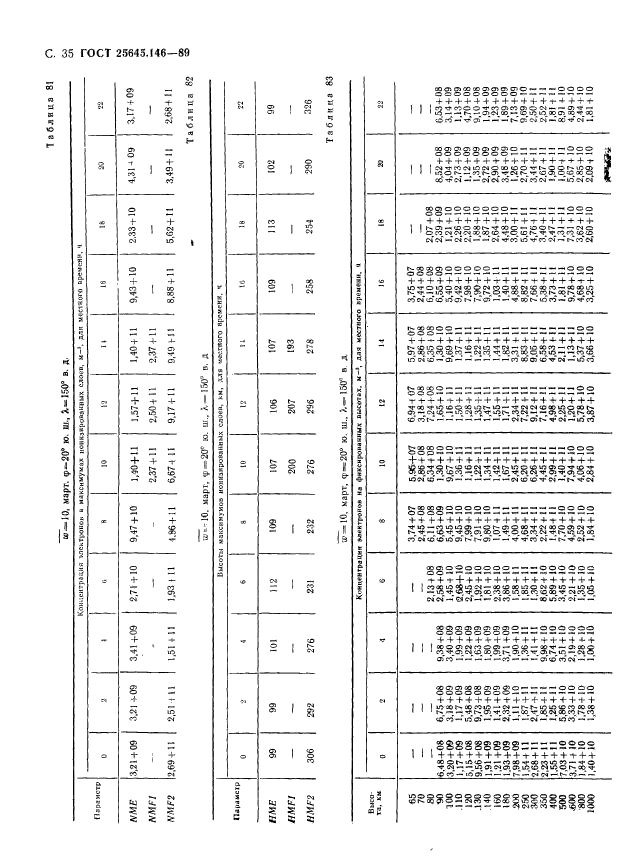  25645.146-89