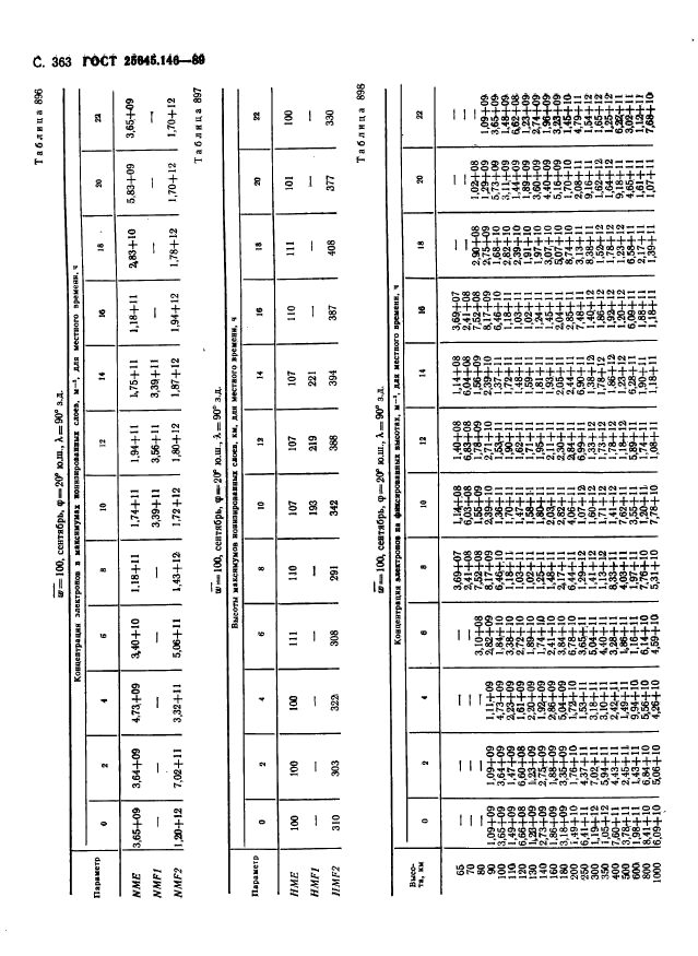  25645.146-89