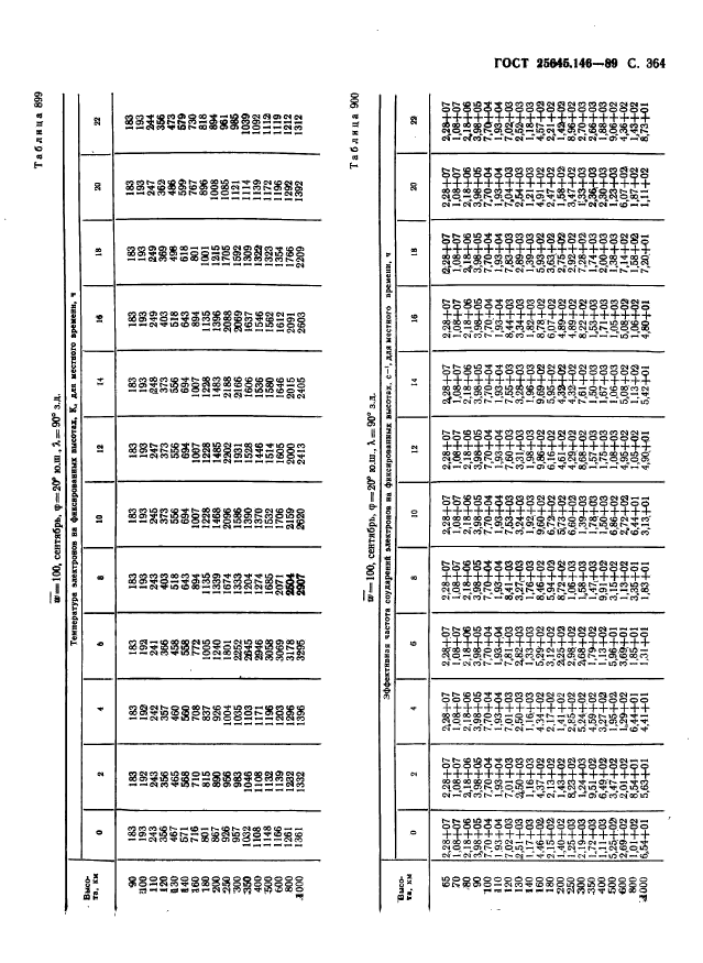  25645.146-89