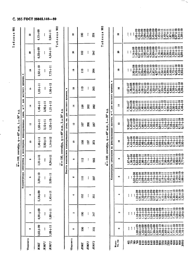  25645.146-89