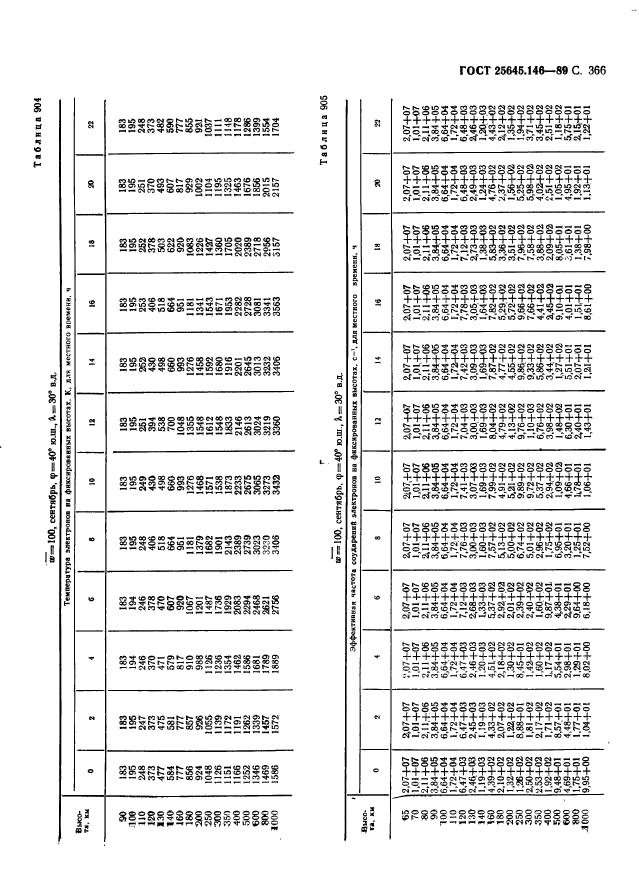  25645.146-89