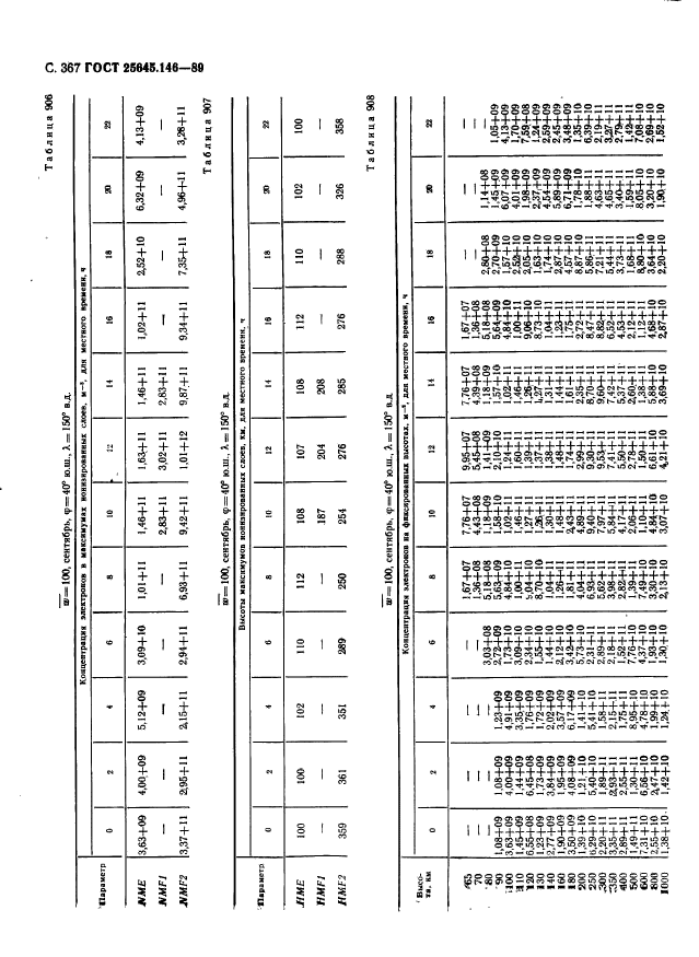  25645.146-89