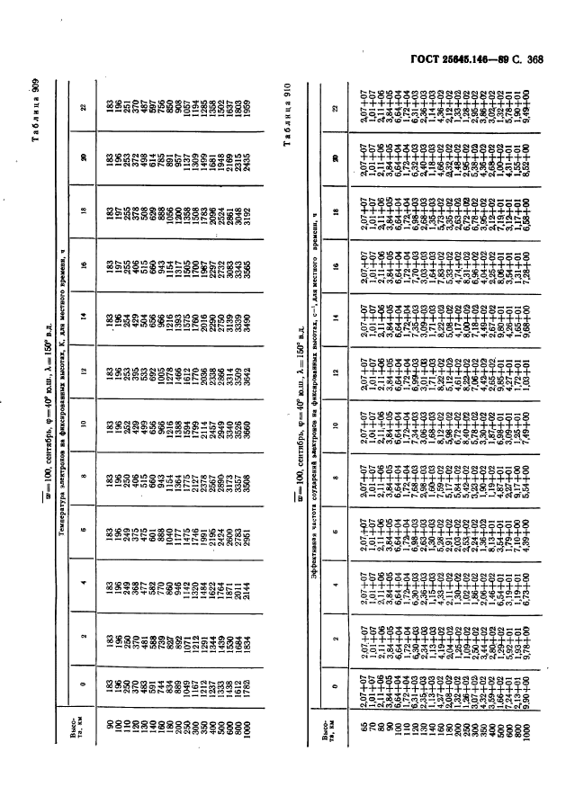  25645.146-89