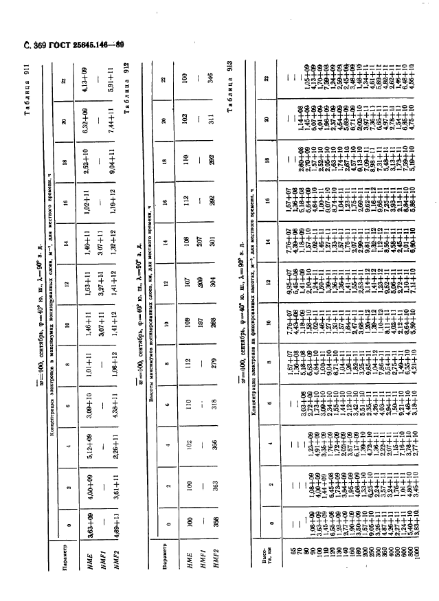  25645.146-89