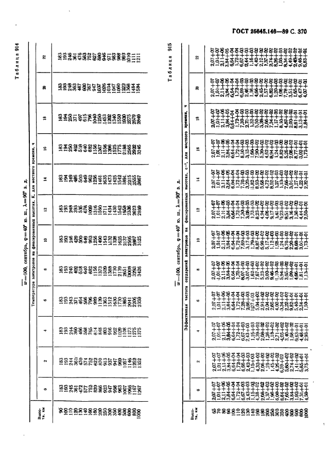  25645.146-89