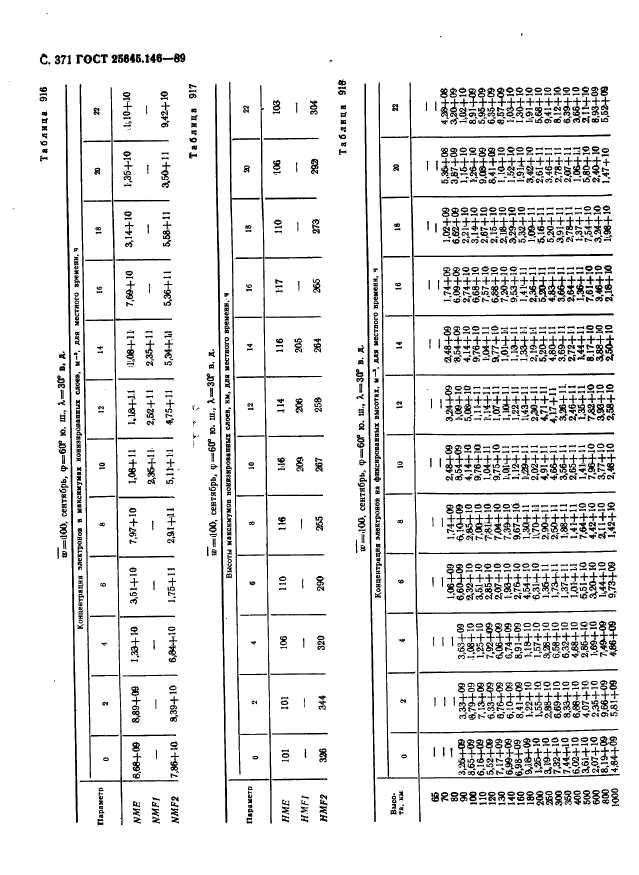  25645.146-89