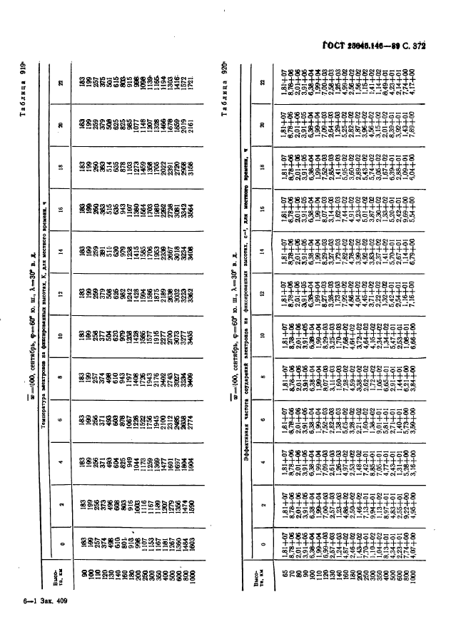  25645.146-89