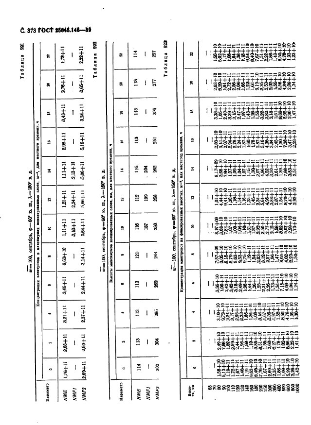  25645.146-89