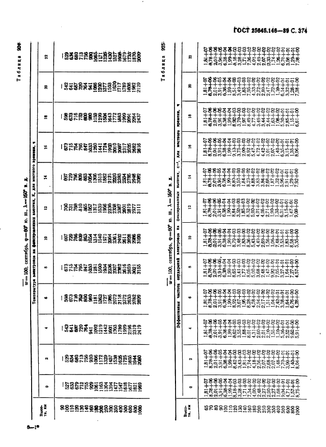  25645.146-89