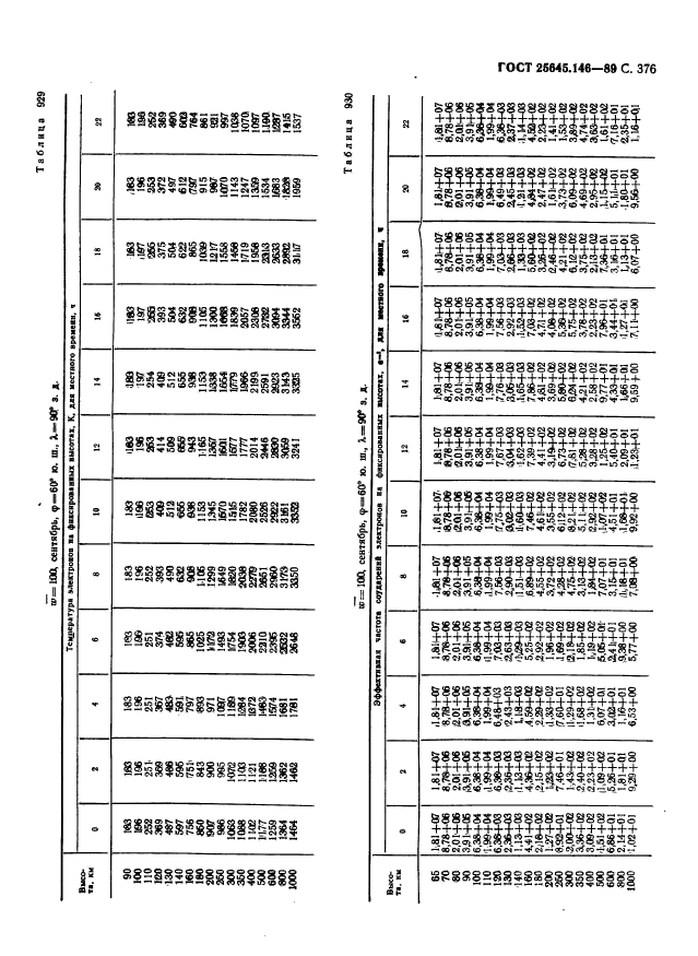  25645.146-89