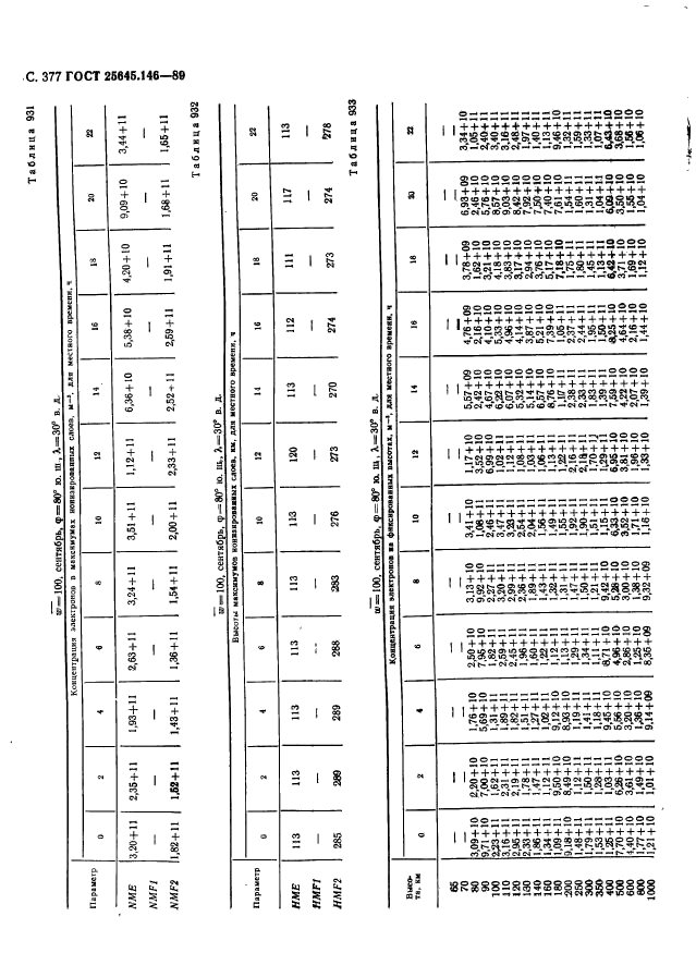  25645.146-89