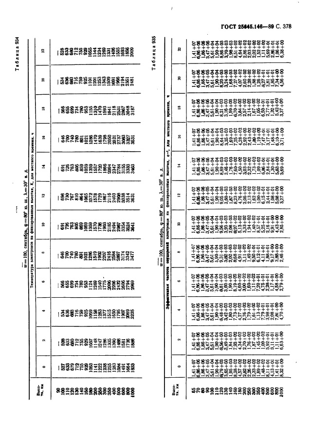  25645.146-89