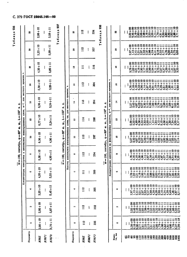  25645.146-89