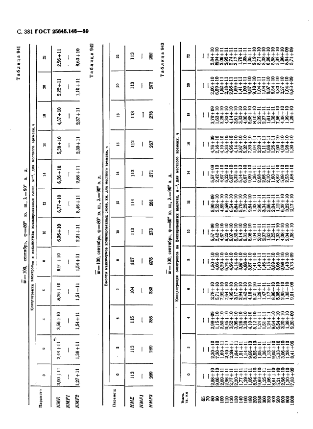  25645.146-89