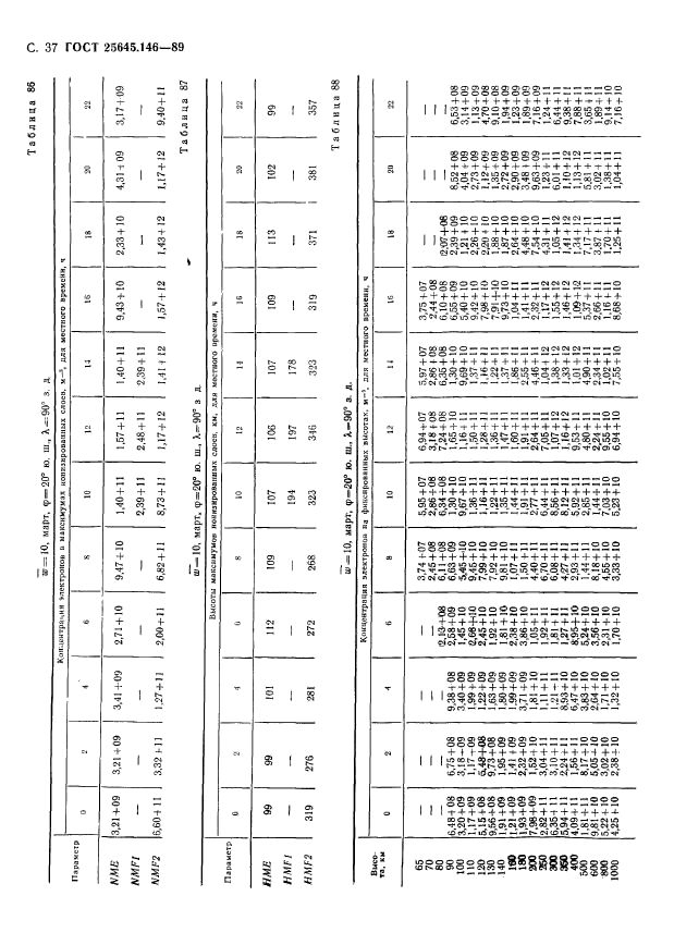  25645.146-89