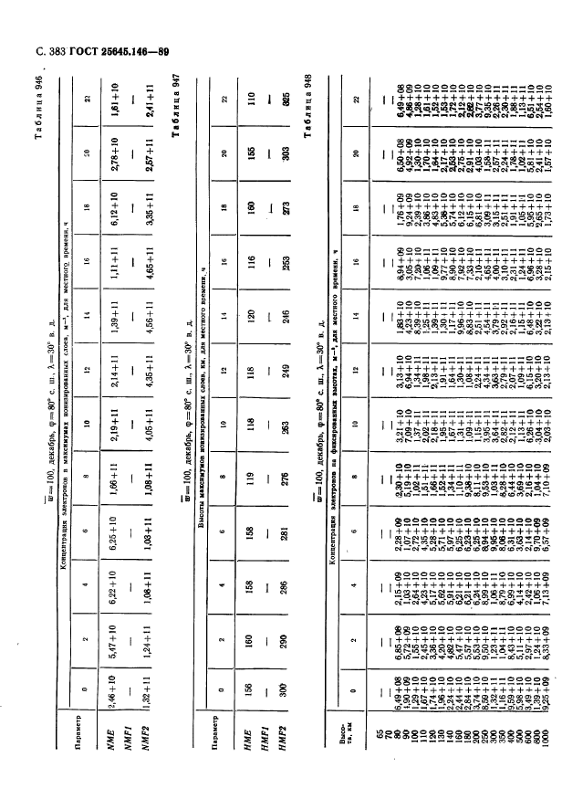  25645.146-89