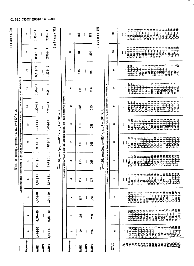  25645.146-89